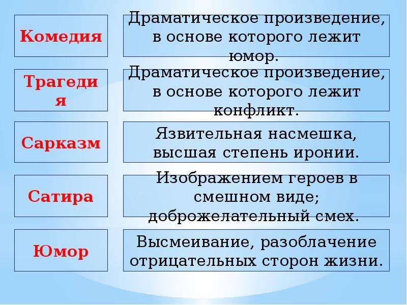 Какой термин соответствует определению изображение героев в смешном виде тринадцатый подвиг геракла