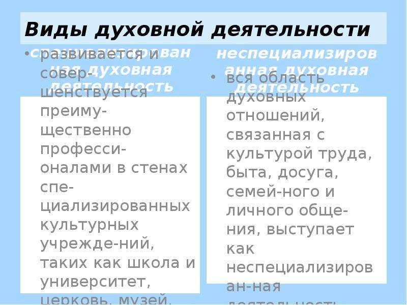 Цели духовной деятельности. Духовная деятельность виды. Духовная деятельность формы. Типы духовной деятельности. Формы духовной деятельности людей.