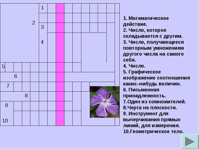 Математический кроссворд презентация