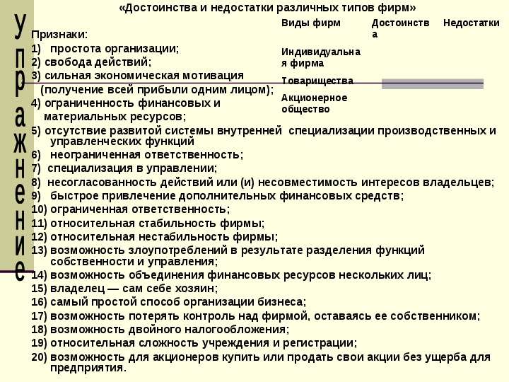 Типы фирм. Достоинства и недостатки различных типов фирм. Преимущества и недостатки различных видов фирм. Достоинства и недостатки различных видов фирм. Достоинства и недостатки различных типов фирм 1 простота организации.