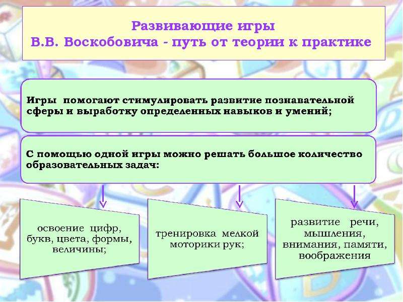 Бюджетное учреждение муниципального образования город краснодар. Формы и методы работы Воскобовича. Классификация игр в.в.Воскобовича. Игры Воскобовича методы и приемы. Внедрение  в практику игровых технологий в.в.Воскобовича.