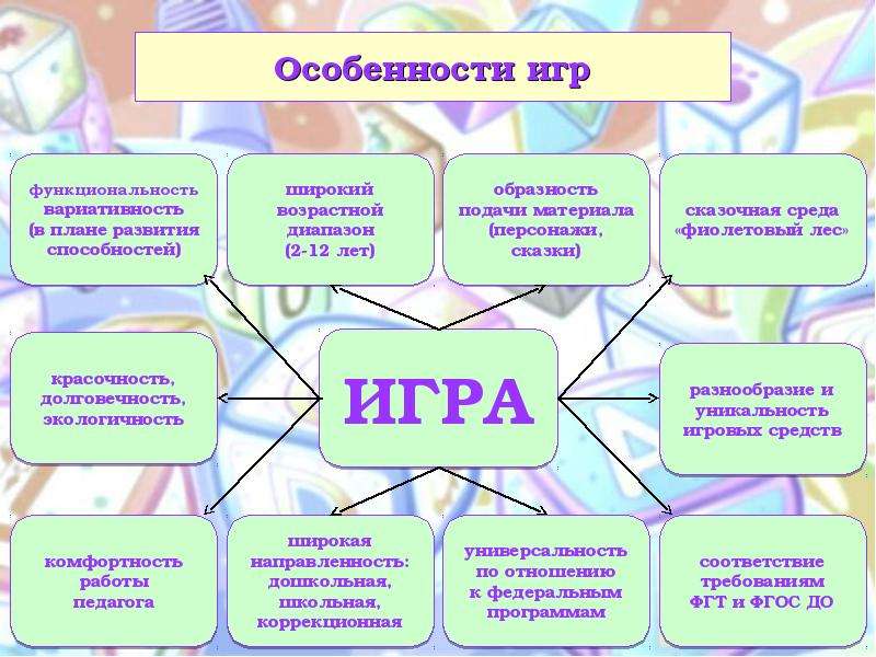 Муниципальное учреждения дошкольного образования. Игровой метод в ДОУ. Игровые средства в ДОУ это. Средства игрового метода ДОУ. Основные игровые средства в ДОУ.