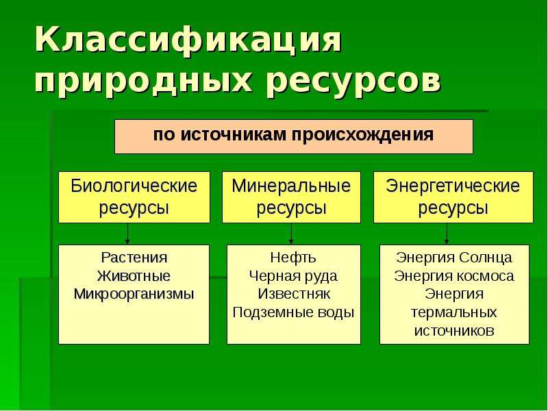 Классификация природных