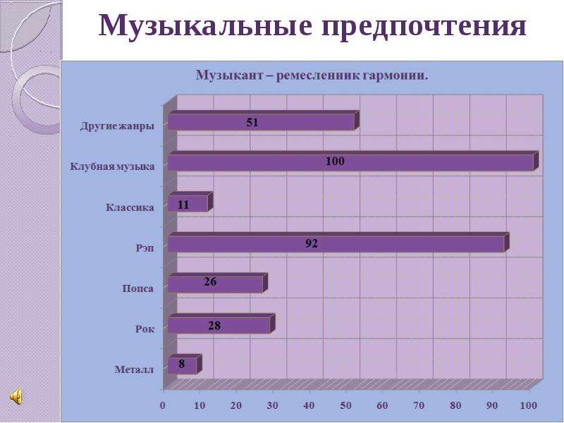 Карта музыкальных предпочтений