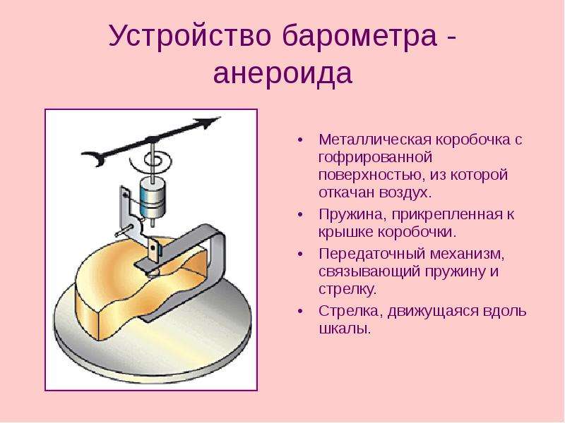 На рисунке показана схема устройства барометра анероида отдельные детали конструкции прибора