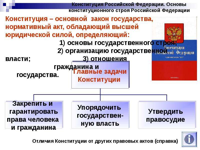 Основы конституционного строя в рф презентация