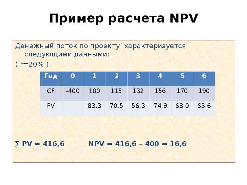 Рассчитать npv проекта