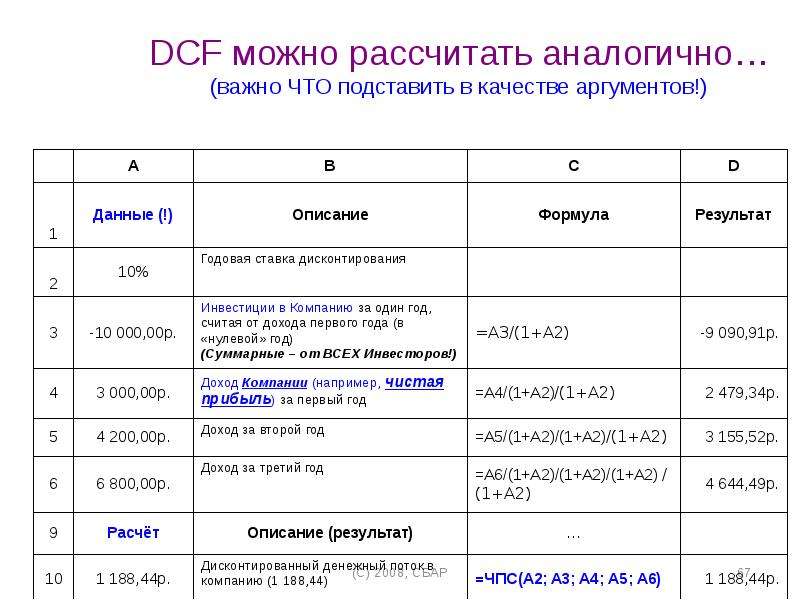 Dcf модель инвестиционного проекта