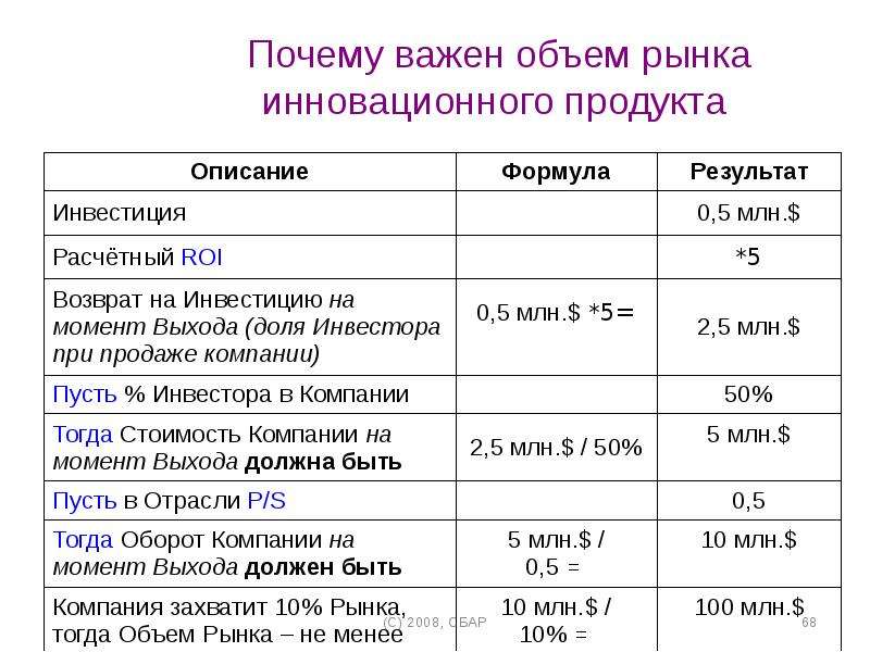 Количество важный. Финансовые показатели в презентации. Слайд финансовые показатели. Оценка стоимости инновационного проекта. Рассчитать стоимость инновационного проекта.