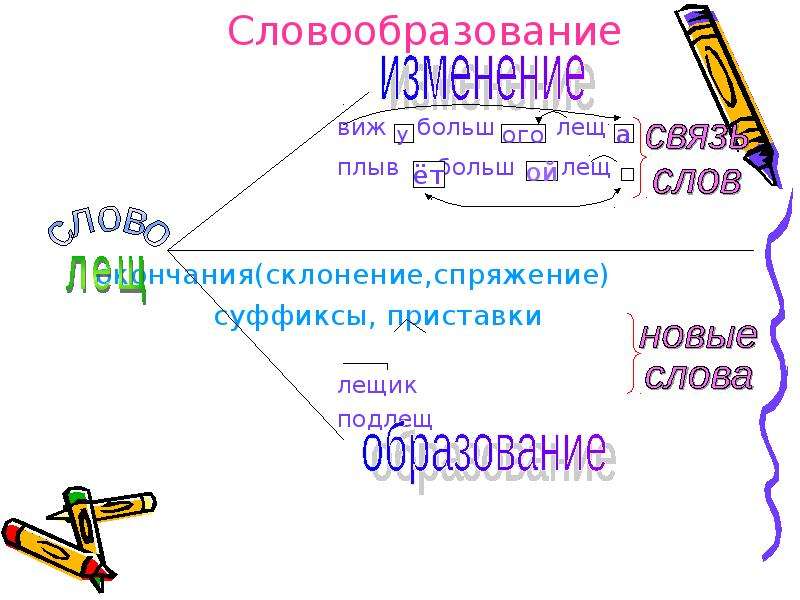 План конспект 5 класс. Лещ склонение. Обстоятельство опорный конспект 8 класс. Склонение слова лещ.