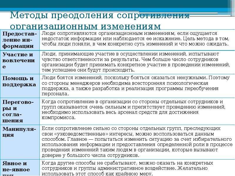 Работники в организационных изменениях. Методы преодоления сопротивления организационным изменениям. Сопротивление персонала изменениям и методы его преодоления. Методы преодоления сопротивления персонала нововведениям. Методы снижения сопротивления изменениям.