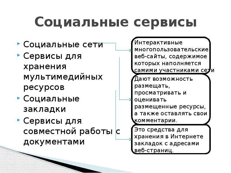 Социальные сервисы. Социальные сетевые сервисы. Социальные сервисы примеры. Социальные сети примеры сервисов.