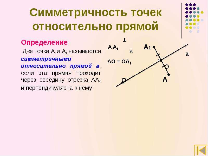 


Симметричность точек относительно прямой
	Определение
     Две точки А и А1 называются симметричными относительно прямой а, если эта прямая проходит через середину отрезка АА1 и перпендикулярна к нему
	
