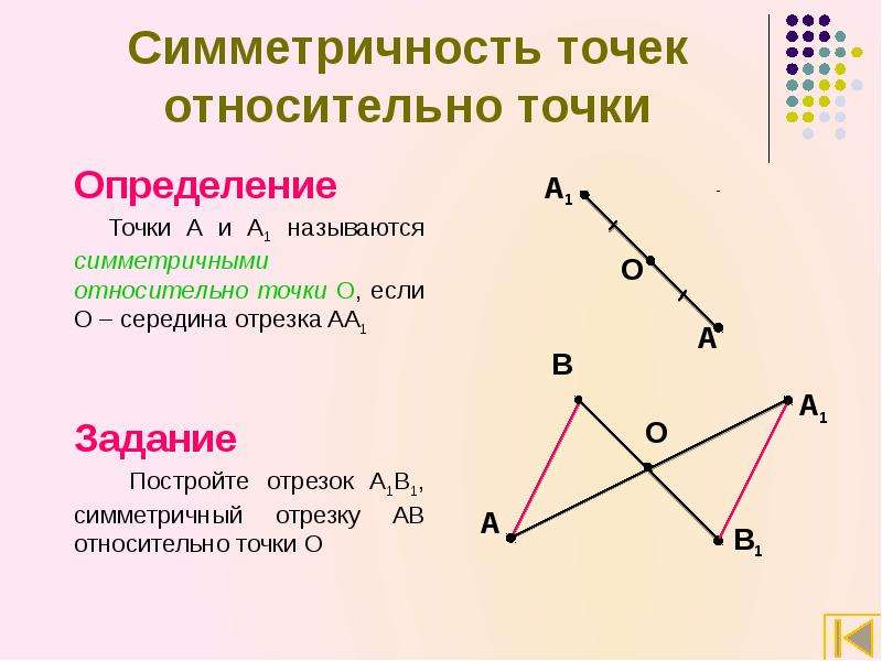 Центральная и осевая симметрия - презентация по Геометрии, слайд №6