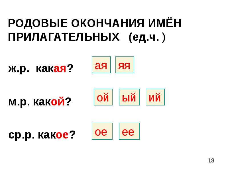 Презентация родовые окончания имен прилагательных 3 класс школа россии