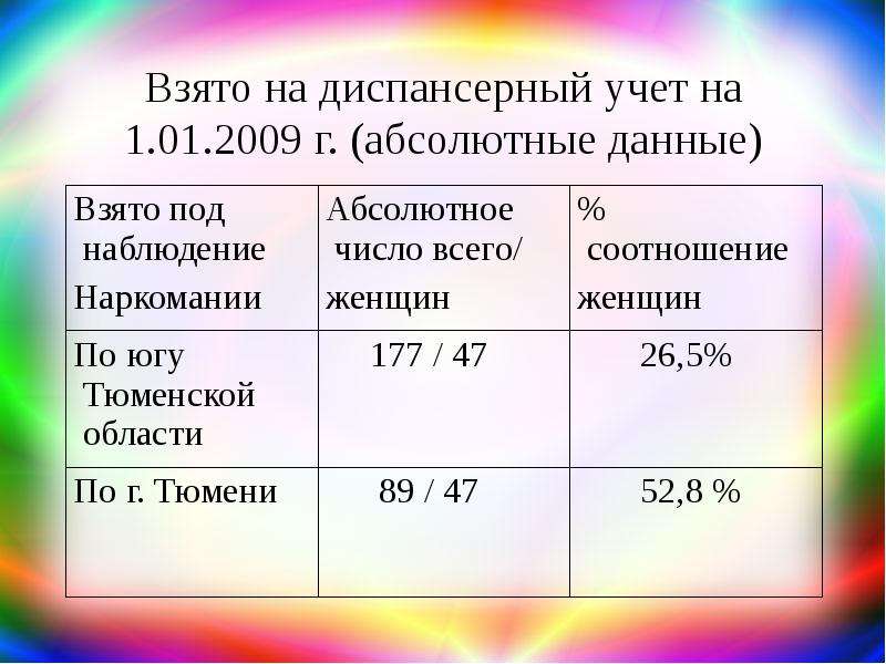 Абсолютно г