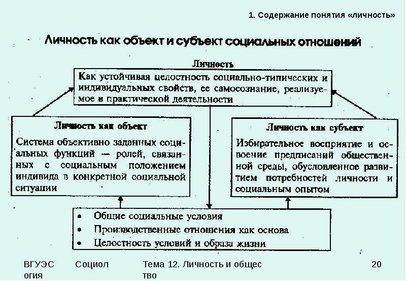 Человек как объект субъект и жертва социализации презентация