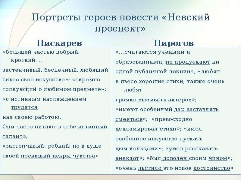 Невский Проспект Контрольная Работа 10 Класс