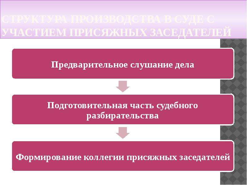 Особенности судебного следствия в суде с участием присяжных заседателей презентация