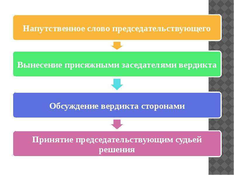 Напутственное слово председательствующего в суде присяжных образец