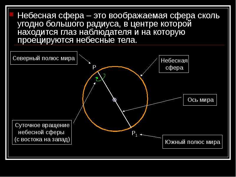 Небесная сфера