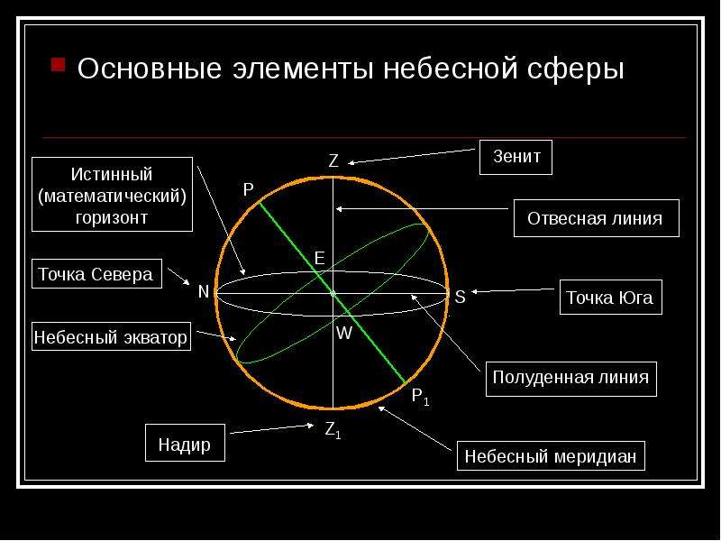 Скайрим скрытая сфера