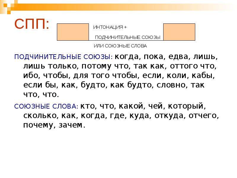 Предложение с потому что. Сложные подчиненные предложения Союзы. Потому что Союзное слово. Схема сложноподчиненного предложения с союзом когда. Подчинительные Союзы в СПП.