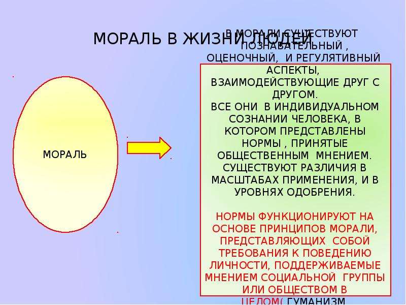 Мораль представляет собой нормы установленные. Мораль презентация. Презентация мораль и нравственность 11 класс. Облако морали перевод.