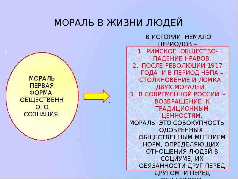 Проект на тему мораль и нравственность