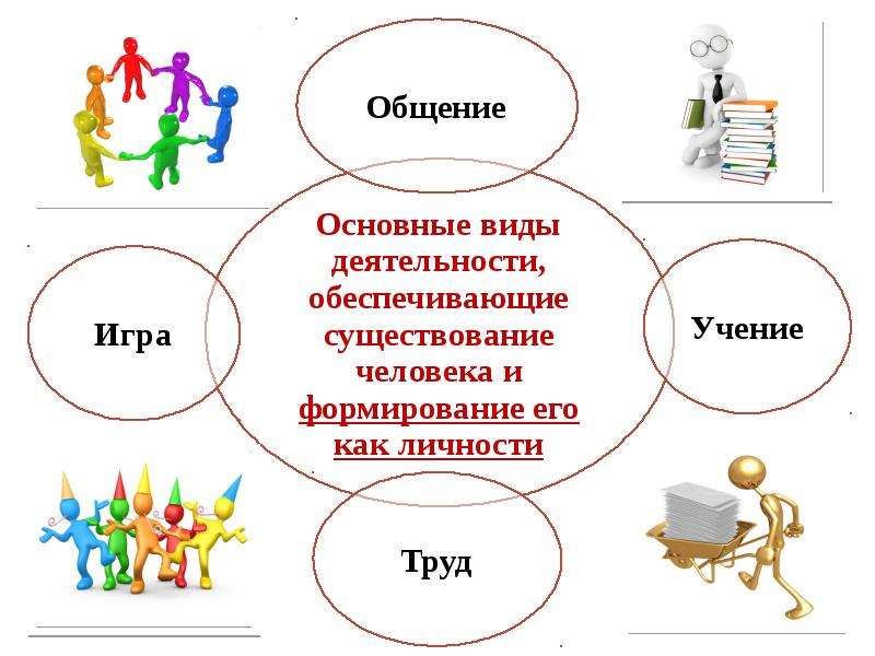 Виды деятельности картинки для презентации