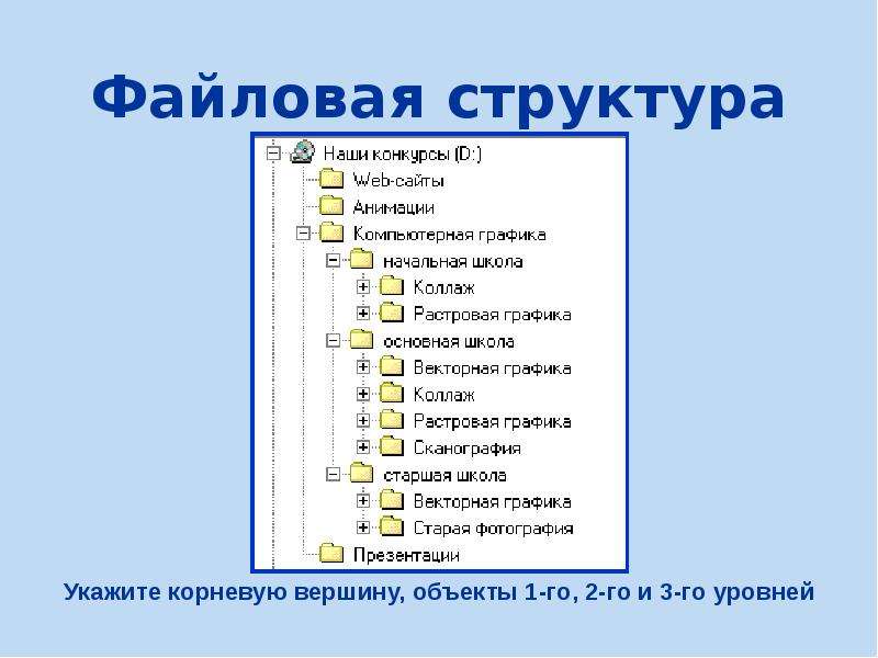 Укажи объекты. Объекты файловой структуры. Файловая структура веб сайта. Виды файловых структур. Задачи на файловую структуру.