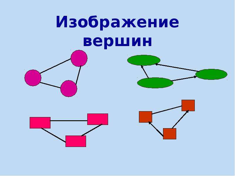 Метод графов. Как изображены вершины. Картинки три вершины. Дерево с двумя вершинами рисунок. Изобразите все возможные графы с тремя вершинами.