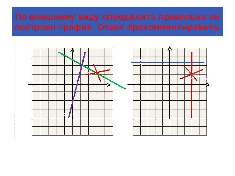 Х у 2 0 график ответ. Линейная функция памятка. Линейный график шаблон. Как правильно определять график. Приближения линейного Графика.