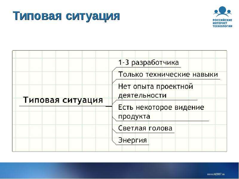 Типичные ситуации. Типовые ситуации. Типичная ситуация. Стандартные ситуации примеры. Стандартная типичная ситуация.