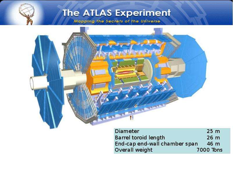 Схема Протон-синхронный бустер в LHC.