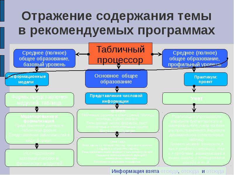 Содержание отражает. Отражение содержания. Способы отражения в содержании программы. Содержание программы отражает. Отражения содержания исследования.