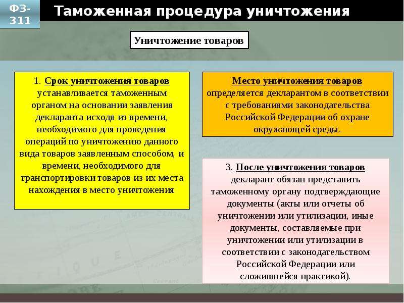 Какой статус занимают сми при травле административный. Процедура уничтожения. Процедура уничтожения товаров. Срок действия таможенной процедуры уничтожения. Таможенная процедура уничтожения схема.