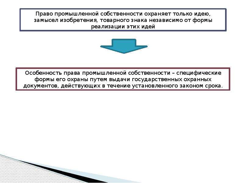 Промышленная собственность. Промышленная собственность в МЧП. Право промышленной собственности в МЧП. Субъекты прав на объекты промышленной собственности. Интеллектуальная собственность Промышленная собственность.