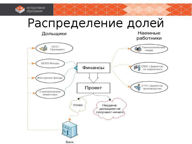 Инновационный кластер головино директор. Кластер предпринимательство.