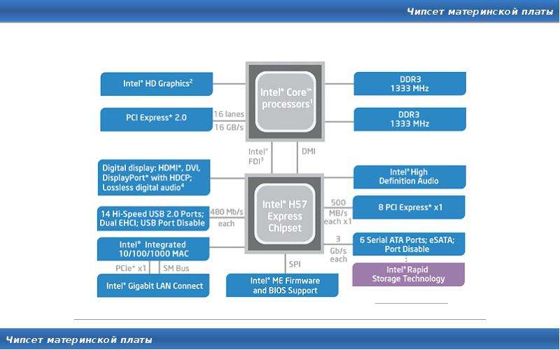 Intel me. Intel h410 чипсет. Схема чипсета материнской платы Intel. Чипсет Intel 510 схема. Чипсет Интел 410 схема.