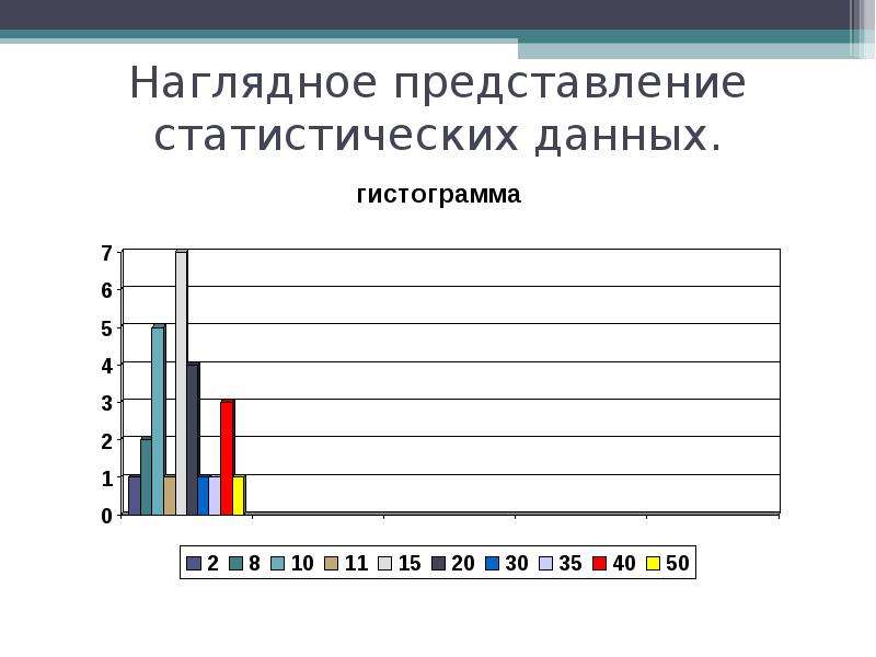 Представление статистических данных презентация