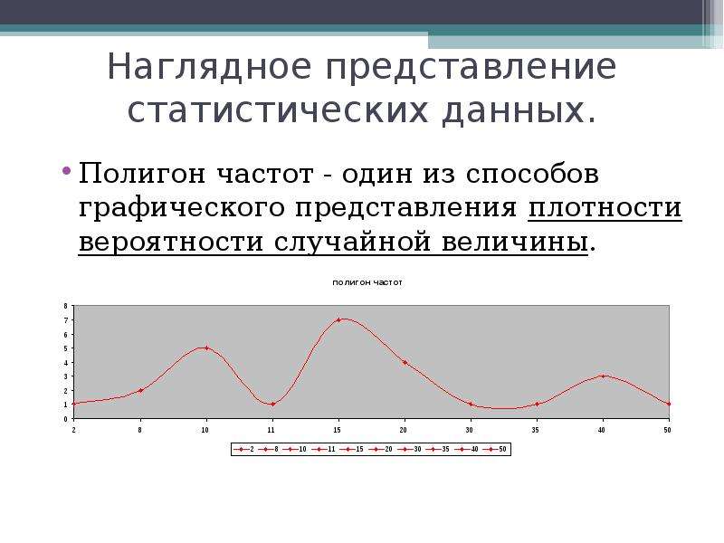 Наглядные представления статистической информации в виде диаграммы