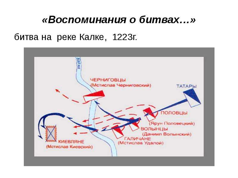 Битва на калке презентация