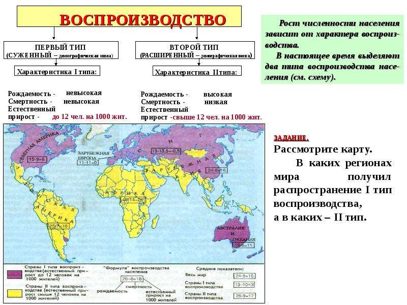 Карта тип воспроизводства