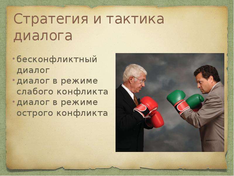 Диалог конфликта. Диалог в режиме слабого конфликта. Диалог в режиме острого конфликта. Стратегии и тактики ведения диалога. Диалог-противоречие.