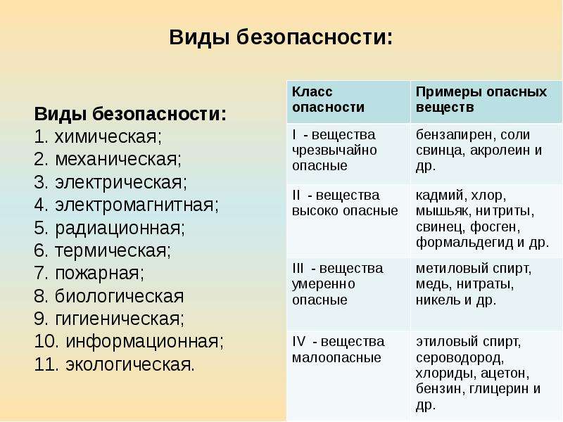 Какие виды безопасности. Виды безопасности. Характеристика видов безопасности. Безопасность виды безопасности. Охарактеризуйте виды безопасности.