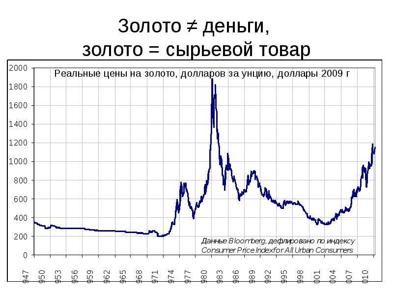 Серебро цена за унцию. Зависимость доллара и золота. Цена золота за унцию в долларах. График валют золотой. Цена золота за унцию.