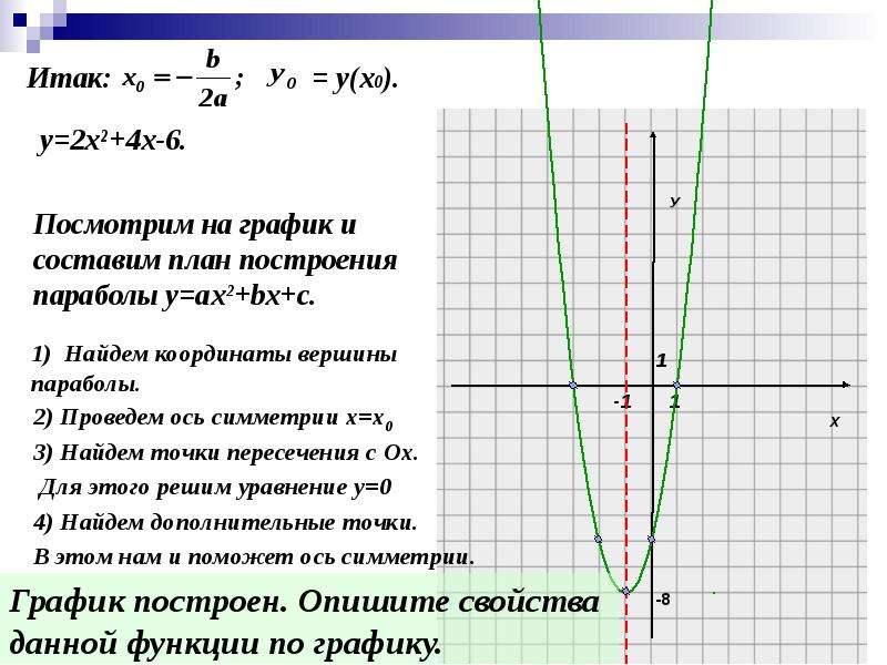 План построения графика функции