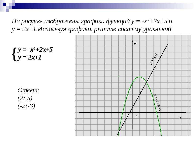 График изобразить х 4 у