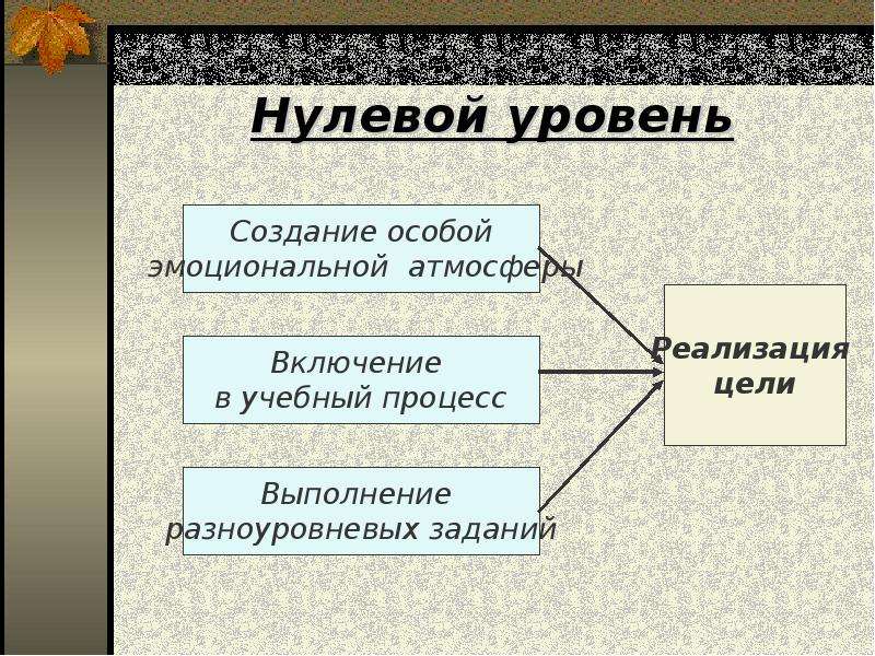 Уровни создания. Нулевой грамматический показатель. Нулевой грамматический показатель это в языкознании. Нулевой уровень. Что такое грамматический показатель/ нулевой показатель?.